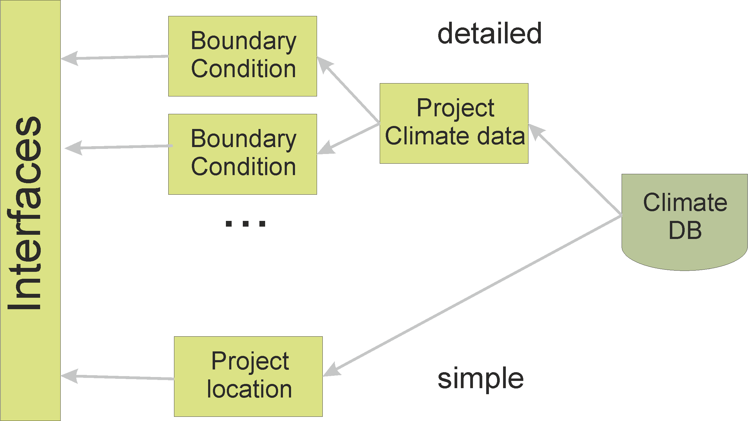 boundary_conditions_scheme_1_en