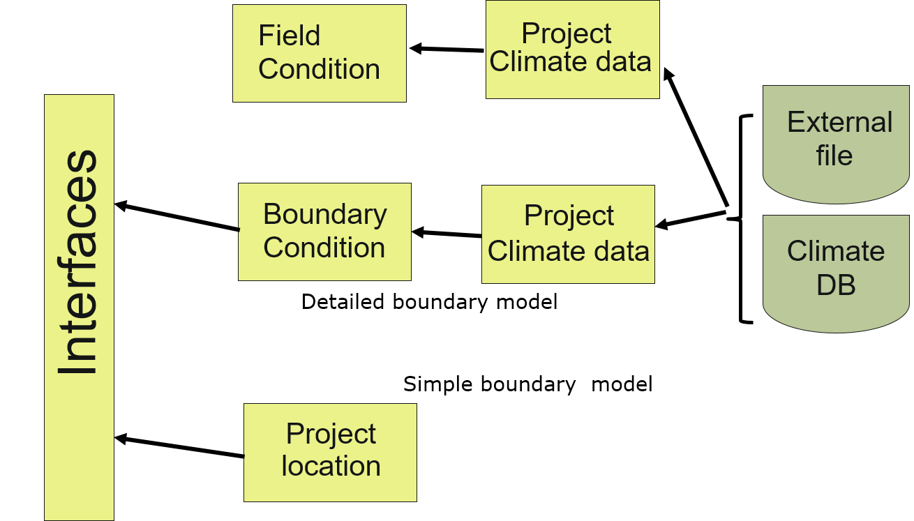 climate_usage_scheme_1_en