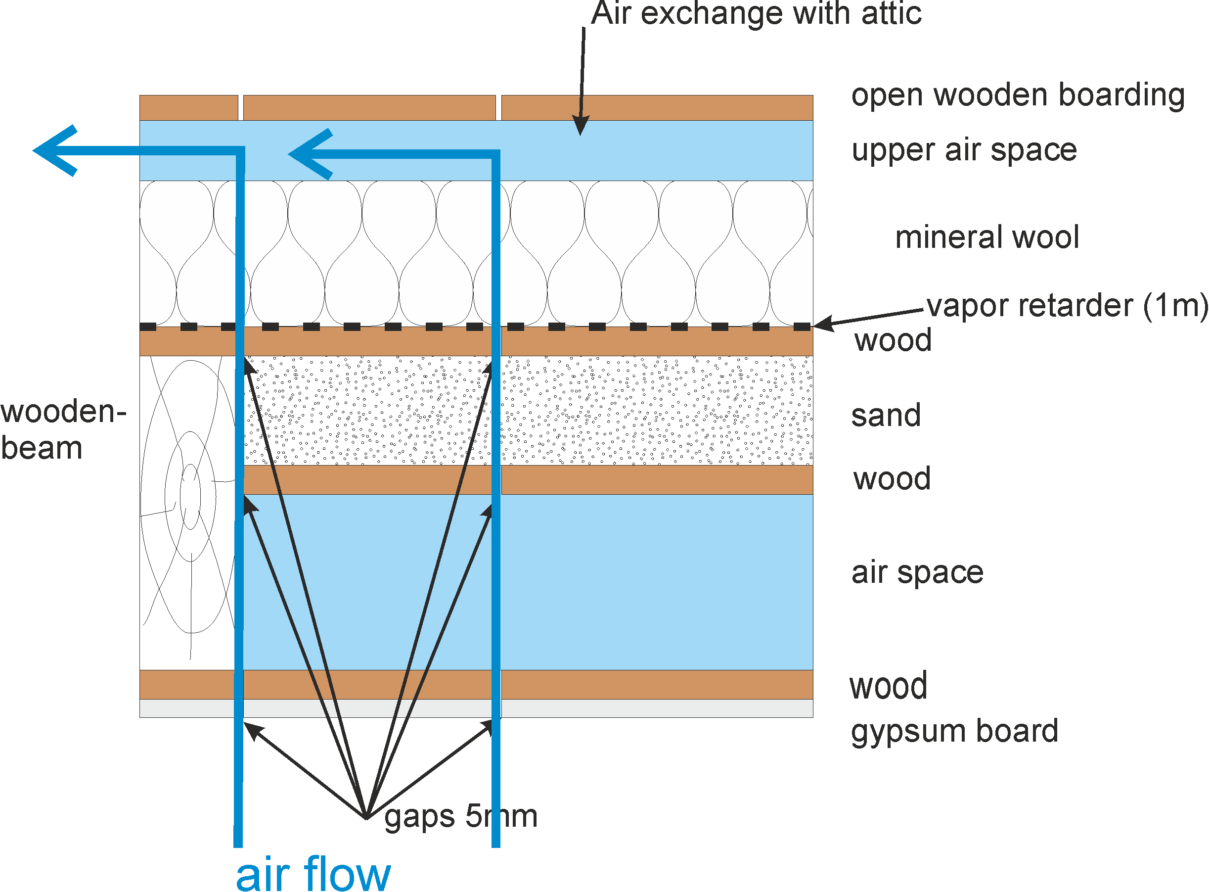 AirFlow_floor_ceiling